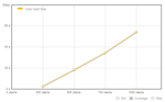 User Load Time (No APC caching or CDN enabled) User Load Time (No APC caching or CDN enabled)