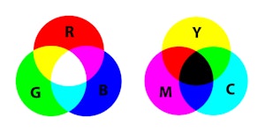 rgb-cmyk diagram.