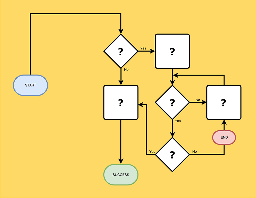 User Experience - map the journey.