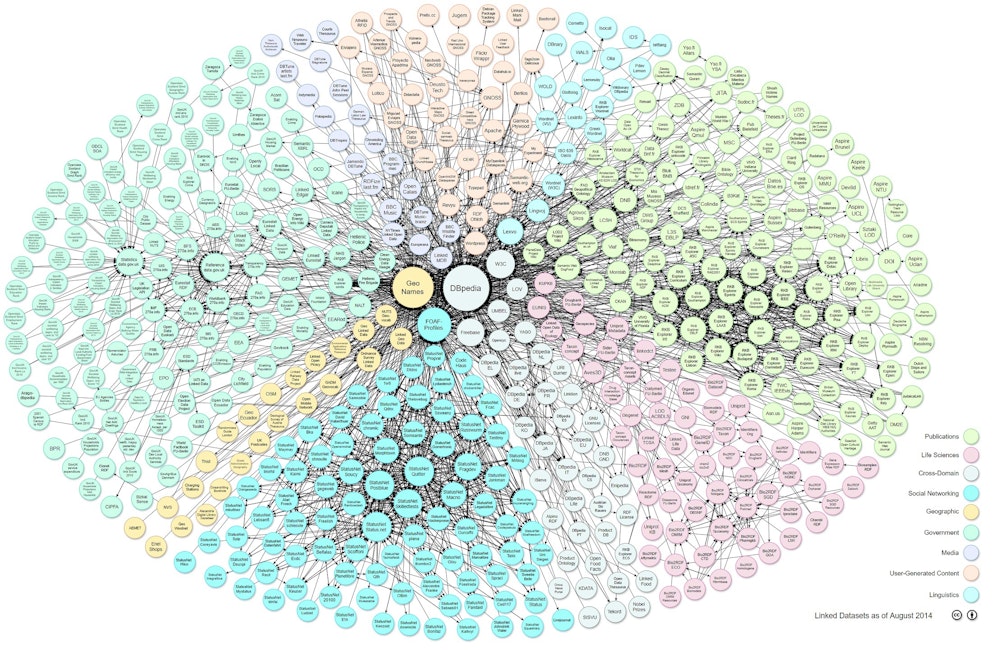 Image shows API data map